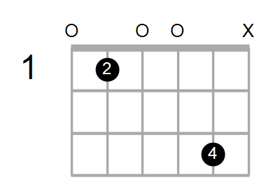 Find A Guitar Or Ukulele Chord Shape By Name Chord Farm