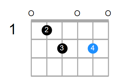 Guitar Bass Or Ukulele Shapes Of The Chord C Diminished 7th With E In Bass Chord Farm