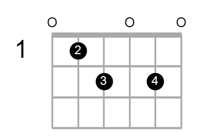 Guitar Or Ukulele Shapes Of The Chord C Diminished 7th With E In Bass Chord Farm