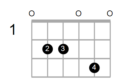 Find A Guitar Or Ukulele Chord Shape By Name Chord Farm