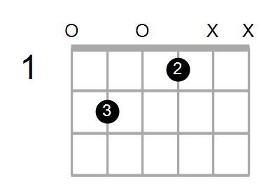 Shape Of The Fdim7 E Chord Chord Farm