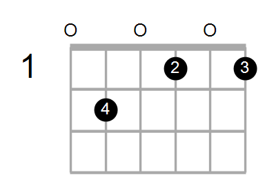 Find A Guitar Or Ukulele Chord Shape By Name Chord Farm