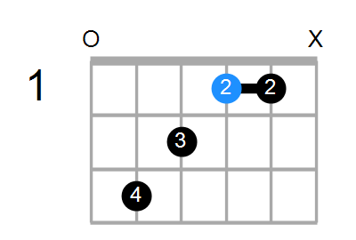 Shape Of The G Aug E Chord Chord Farm