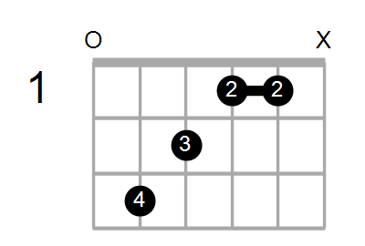 Find A Guitar Or Ukulele Chord Shape By Name Chord Farm