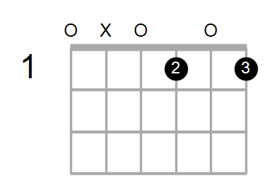 Shape Of The Ddim7 E Chord Chord Farm