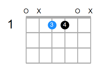Shape Of The D Sus4 B9 B13 E Chord Chord Farm