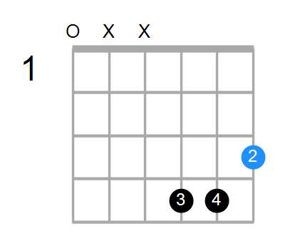 Alapito Tabornok Utas Gaug Chord Ukulele Veuxtubientetaire Com