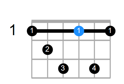 Guitar Bass Or Ukulele Shapes Of The Chord G Diminished 7th With F In Bass Chord Farm