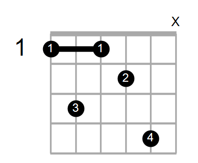 Guitar Bass Or Ukulele Shapes Of The Chord F Diminished 7th With F In Bass Chord Farm