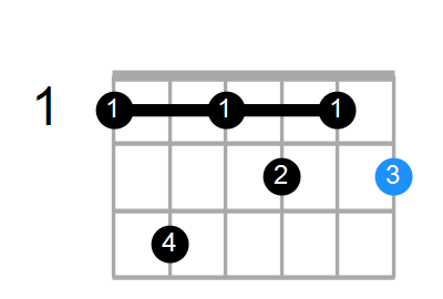 Guitar Bass Or Ukulele Shapes Of The Chord F Diminished 7th With F In Bass Chord Farm