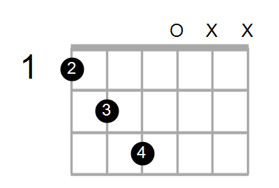 Find A Guitar Chord Shape By Name Chord Farm