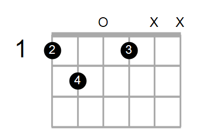 Shape Of The G Dim7 F Chord Chord Farm