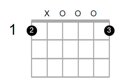 Find A Guitar Chord Shape By Name Chord Farm