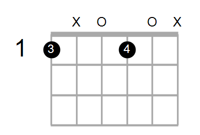 Guitar Bass Or Ukulele Shapes Of The Chord G Diminished 7th With F In Bass Chord Farm