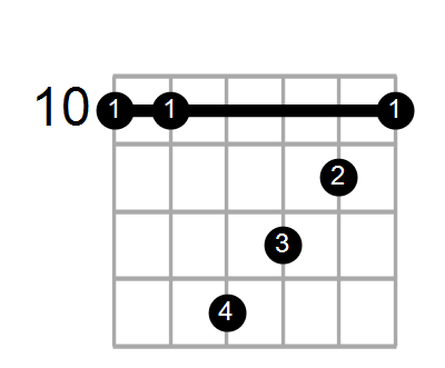 Find A Guitar Or Ukulele Chord Shape By Name Chord Farm