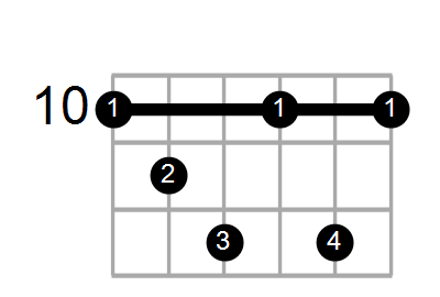 Shape Of The Fdim7 D Chord Chord Farm