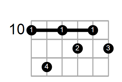 Find A Guitar Or Ukulele Chord Shape By Name Chord Farm