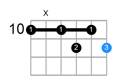Guitar Bass Or Ukulele Shapes Of The Chord D Diminished 7th With D In Bass Chord Farm
