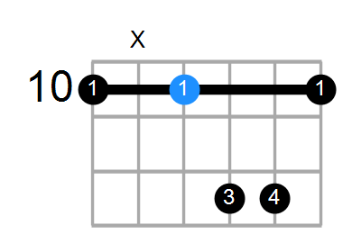 Guitar Bass Or Ukulele Shapes Of The Chord C Major 7th Suspended 2nd With D In Bass Chord Farm