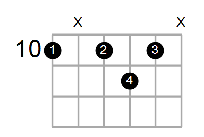 Guitar Bass Or Ukulele Shapes Of The Chord D Diminished 7th With D In Bass Chord Farm