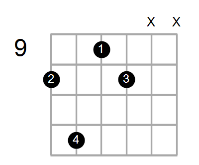 Find A Guitar Or Ukulele Chord Shape By Name Chord Farm