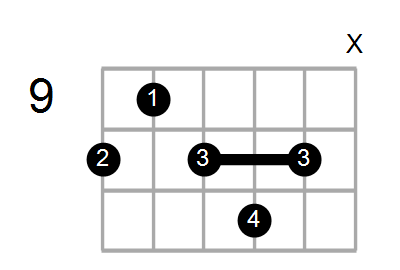 Guitar Bass Or Ukulele Shapes Of The Chord D Diminished 7th With D In Bass Chord Farm