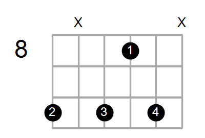 Find A Guitar Or Ukulele Chord Shape By Name Chord Farm