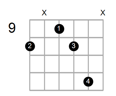 Find A Guitar Or Ukulele Chord Shape By Name Chord Farm