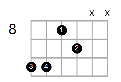 Guitar Bass Or Ukulele Shapes Of The Chord C Diminished 7th With D In Bass Chord Farm