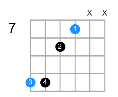 Shape Of The Dsus4 5 Chord Chord Farm