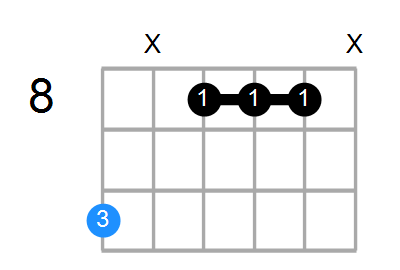 Guitar Bass Or Ukulele Shapes Of The Chord D Suspended 4th Flat 9 Flat 13 Chord Farm