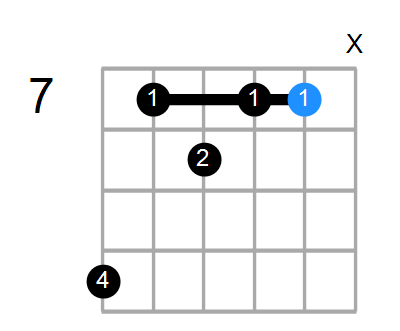 Guitar Bass Or Ukulele Shapes Of The Chord F Augmented 7th With D In Bass Chord Farm