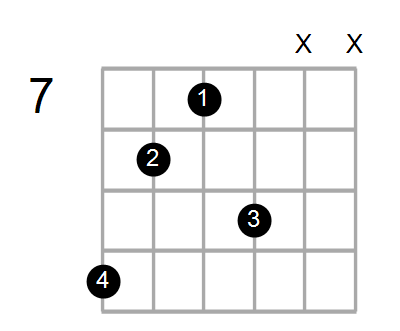 Guitar Bass Or Ukulele Shapes Of The Chord C Augmented Add 9 With D In Bass Chord Farm