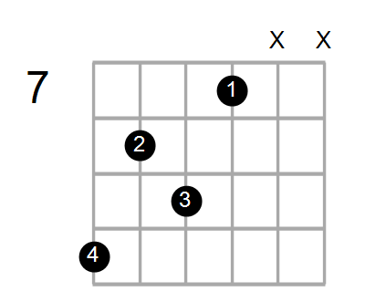 Find A Guitar Or Ukulele Chord Shape By Name Chord Farm