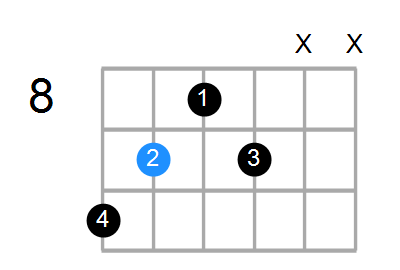 Guitar Bass Or Ukulele Shapes Of The Chord F Augmented 7th With D In Bass Chord Farm