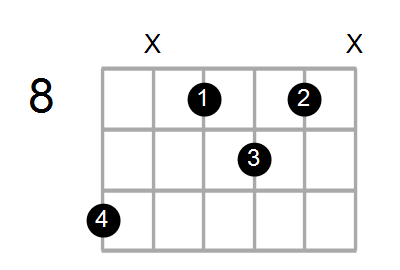 Guitar Bass Or Ukulele Shapes Of The Chord C Diminished 7th With D In Bass Chord Farm