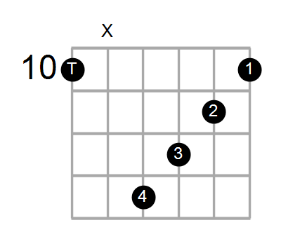 Find A Guitar Or Ukulele Chord Shape By Name Chord Farm