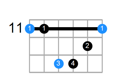 Shape Of The D Sus4 B9 B13 Chord Chord Farm