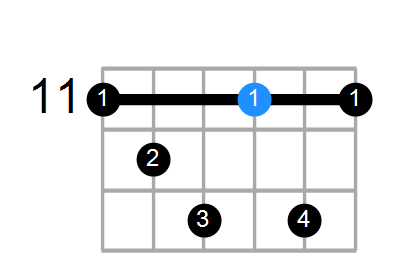 Shape Of The F Dim7 D Chord Chord Farm