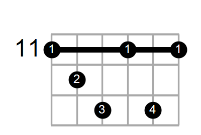 Shape Of The D Dim7 Chord Chord Farm