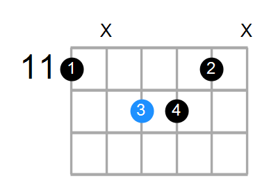 Guitar Bass Or Ukulele Shapes Of The Chord D Suspended 4th Flat 9 Flat 13 With D In Bass Chord Farm