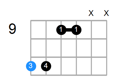 Guitar Bass Or Ukulele Shapes Of The Chord D Suspended 4th Flat 9 Flat 13 Chord Farm