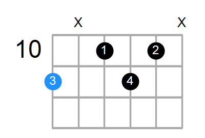 Shape Of The D M6 Chord Chord Farm
