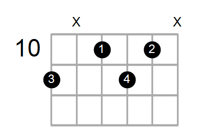 Shape Of The D Dim7 Chord Chord Farm