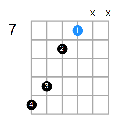 Guitar Bass Or Ukulele Shapes Of The Chord D Suspended 4th Flat 9 Flat 13 With D In Bass Chord Farm