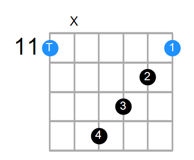 Guitar Bass Or Ukulele Shapes Of The Chord D Suspended 4th Flat 9 Flat 13 Chord Farm