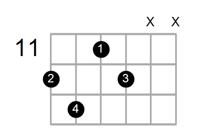 Guitar Bass Or Ukulele Shapes Of The Chord G Diminished 7th With E In Bass Chord Farm
