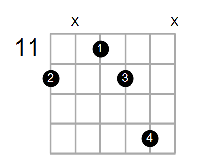 Shape Of The A Dim7 E Chord Chord Farm