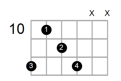 Shape Of The A Dim7 E Chord Chord Farm
