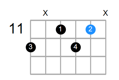 Shape Of The A Dim7 E Chord Chord Farm